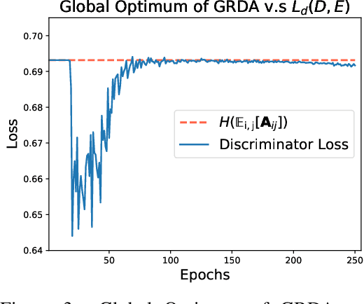 Figure 4 for Graph-Relational Domain Adaptation