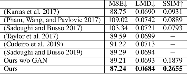 Figure 2 for Write-a-speaker: Text-based Emotional and Rhythmic Talking-head Generation