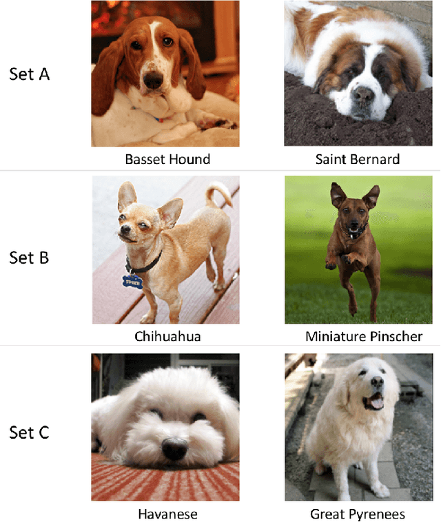 Figure 2 for In Automation We Trust: Investigating the Role of Uncertainty in Active Learning Systems