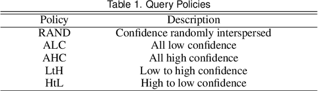 Figure 1 for In Automation We Trust: Investigating the Role of Uncertainty in Active Learning Systems