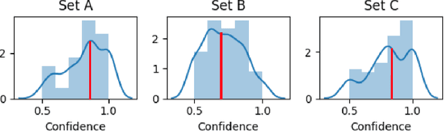Figure 4 for In Automation We Trust: Investigating the Role of Uncertainty in Active Learning Systems