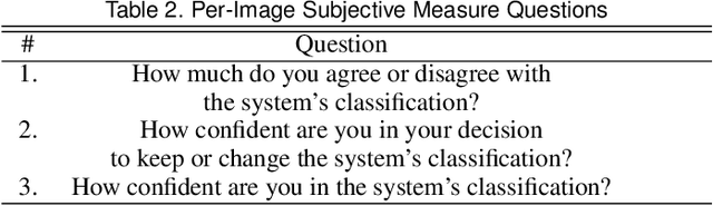 Figure 3 for In Automation We Trust: Investigating the Role of Uncertainty in Active Learning Systems