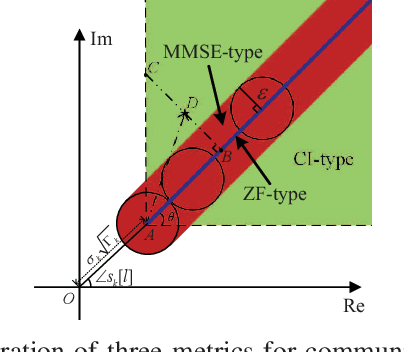Figure 2 for Joint Transmit Waveform and Passive Beamforming Design for RIS-Aided DFRC Systems