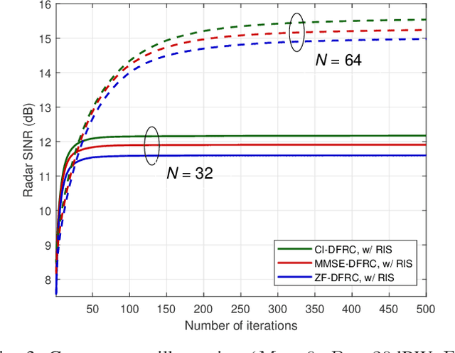 Figure 3 for Joint Transmit Waveform and Passive Beamforming Design for RIS-Aided DFRC Systems