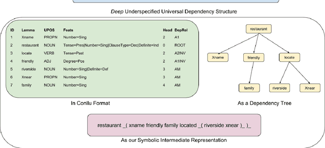 Figure 3 for Designing a Symbolic Intermediate Representation for Neural Surface Realization