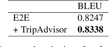 Figure 2 for Designing a Symbolic Intermediate Representation for Neural Surface Realization