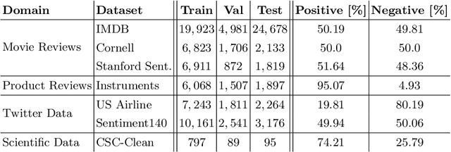 Figure 3 for Utilizing Out-Domain Datasets to Enhance Multi-Task Citation Analysis