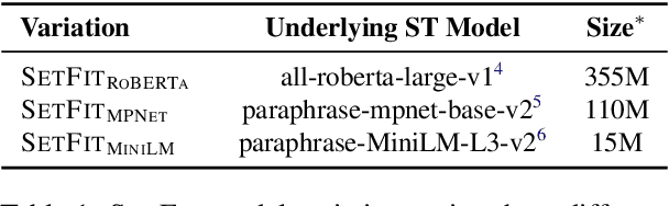 Figure 2 for Efficient Few-Shot Learning Without Prompts