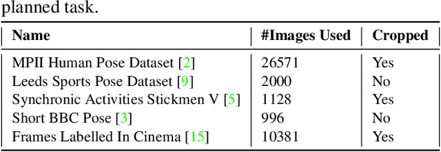 Figure 1 for ChaLearn Looking at People: Inpainting and Denoising challenges