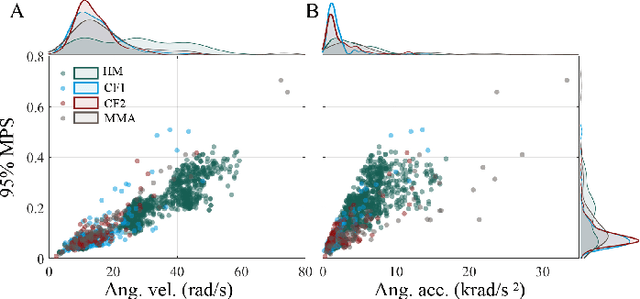 Figure 1 for Deep Learning Head Model for Real-time Estimation of Entire Brain Deformation in Concussion