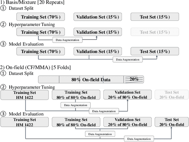 Figure 2 for Deep Learning Head Model for Real-time Estimation of Entire Brain Deformation in Concussion