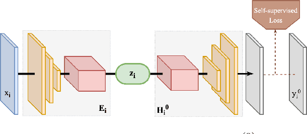 Figure 1 for Towards Lifelong Self-Supervision For Unpaired Image-to-Image Translation