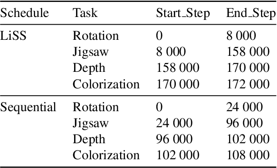 Figure 2 for Towards Lifelong Self-Supervision For Unpaired Image-to-Image Translation