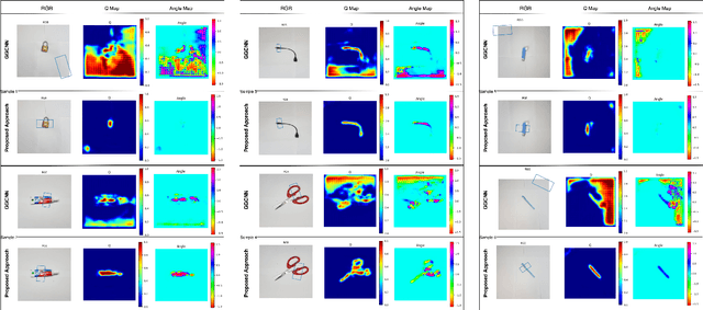 Figure 4 for Semi-supervised Grasp Detection by Representation Learning in a Vector Quantized Latent Space