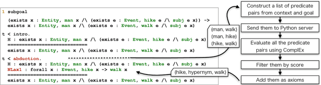 Figure 3 for Combining Axiom Injection and Knowledge Base Completion for Efficient Natural Language Inference