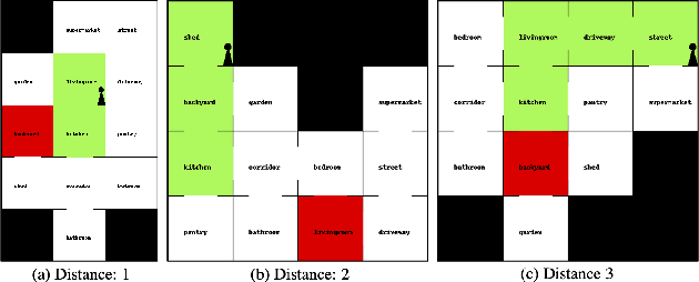 Figure 3 for VisualHints: A Visual-Lingual Environment for Multimodal Reinforcement Learning