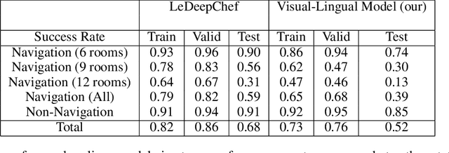 Figure 2 for VisualHints: A Visual-Lingual Environment for Multimodal Reinforcement Learning