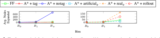 Figure 3 for Learning Generalized Relational Heuristic Networks for Model-Agnostic Planning