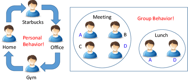Figure 1 for HCFContext: Smartphone Context Inference via Sequential History-based Collaborative Filtering