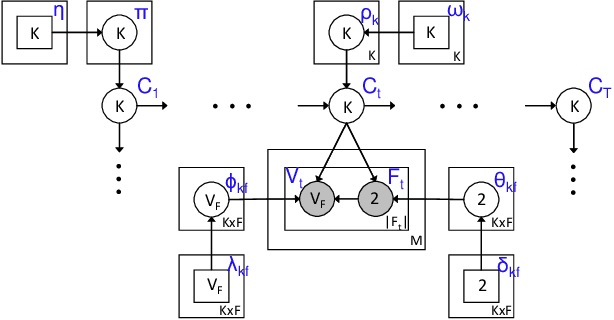 Figure 2 for HCFContext: Smartphone Context Inference via Sequential History-based Collaborative Filtering