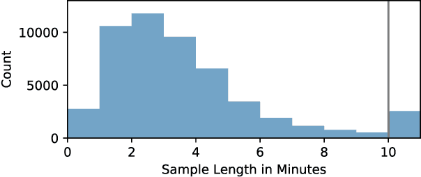 Figure 3 for Self-supervised Audiovisual Representation Learning for Remote Sensing Data