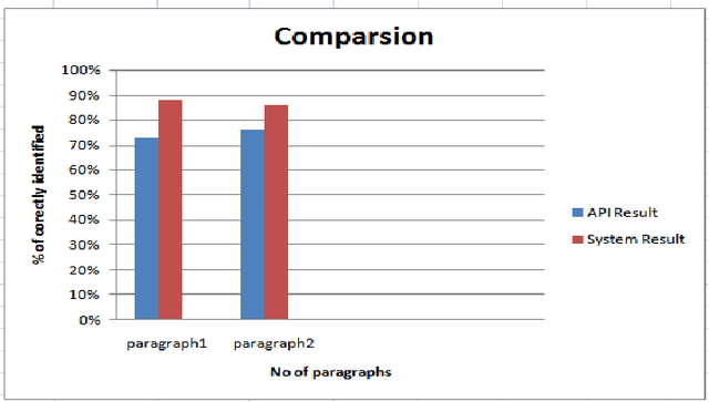 Figure 3 for Context based Roman-Urdu to Urdu Script Transliteration System