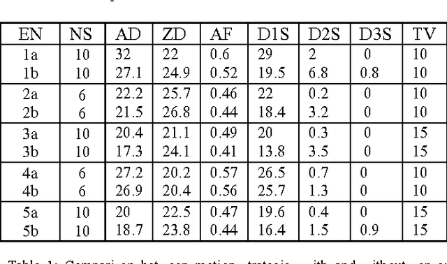 Figure 2 for A T Step Ahead Optimal Target Detection Algorithm for a Multi Sensor Surveillance System