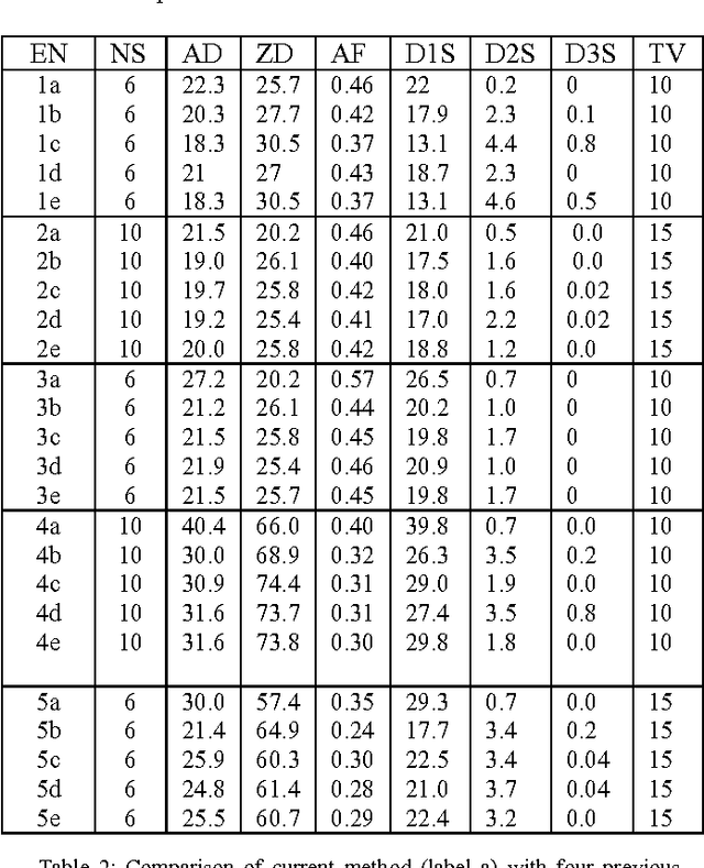 Figure 4 for A T Step Ahead Optimal Target Detection Algorithm for a Multi Sensor Surveillance System