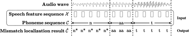 Figure 2 for Unsupervised Mismatch Localization in Cross-Modal Sequential Data