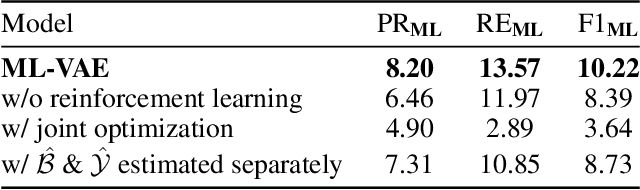 Figure 3 for Unsupervised Mismatch Localization in Cross-Modal Sequential Data