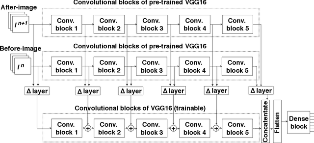 Figure 2 for Deep Learning for Classifying Food Waste