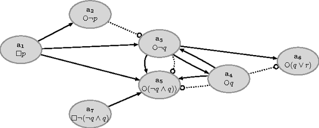 Figure 1 for A structured argumentation framework for detaching conditional obligations