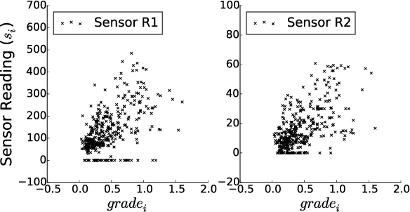 Figure 4 for Binarised Regression with Instance-Varying Costs: Evaluation using Impact Curves
