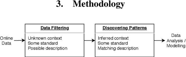 Figure 1 for Towards Large-Scale Data Mining for Data-Driven Analysis of Sign Languages