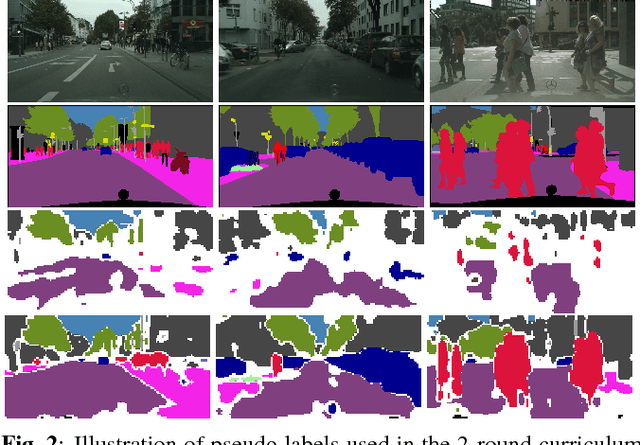 Figure 3 for A Fully Convolutional Tri-branch Network for Domain Adaptation