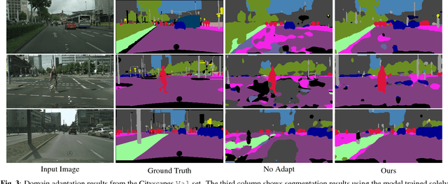 Figure 4 for A Fully Convolutional Tri-branch Network for Domain Adaptation