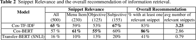 Figure 4 for Towards Handling Unconstrained User Preferences in Dialogue