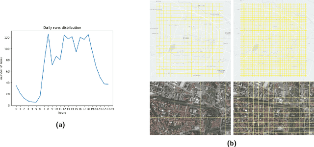 Figure 3 for On the Bike Spreading Problem