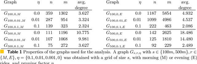 Figure 2 for On the Bike Spreading Problem