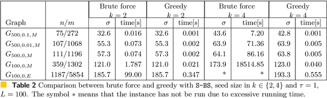 Figure 4 for On the Bike Spreading Problem