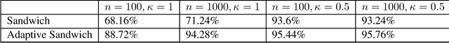 Figure 1 for Statistical Inference After Adaptive Sampling in Non-Markovian Environments