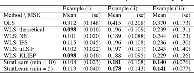 Figure 2 for Stratified Learning: a general-purpose statistical method for improved learning under Covariate Shift