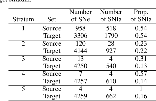 Figure 4 for Stratified Learning: a general-purpose statistical method for improved learning under Covariate Shift