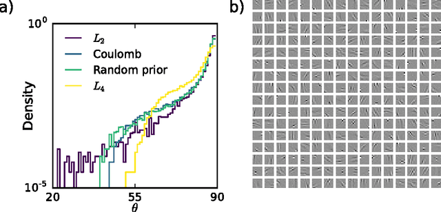 Figure 3 for Learning overcomplete, low coherence dictionaries with linear inference