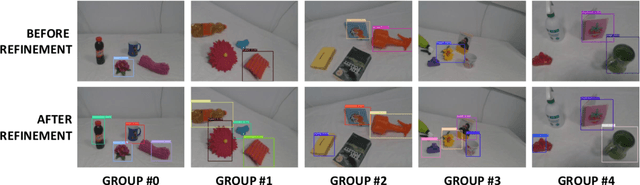 Figure 3 for Weakly-Supervised Object Detection Learning through Human-Robot Interaction