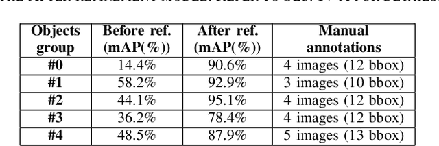 Figure 4 for Weakly-Supervised Object Detection Learning through Human-Robot Interaction