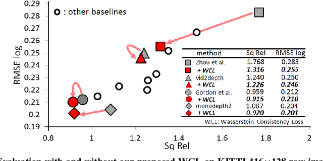 Figure 1 for PLG-IN: Pluggable Geometric Consistency Loss with Wasserstein Distance in Monocular Depth Estimation