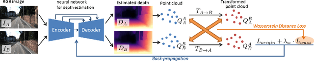 Figure 3 for PLG-IN: Pluggable Geometric Consistency Loss with Wasserstein Distance in Monocular Depth Estimation