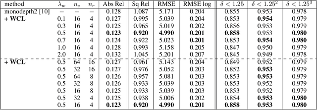 Figure 4 for PLG-IN: Pluggable Geometric Consistency Loss with Wasserstein Distance in Monocular Depth Estimation