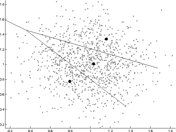 Figure 1 for Random Indexing K-tree